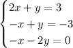 \begin{equation*} \begin{cases}   2x+y=3    \\   -x +y=-3   \\   -x -2y=0 \end{cases}\end{equation*}