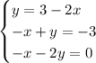 \begin{equation*} \begin{cases}   y=3-2x    \\   -x +y=-3   \\   -x -2y=0 \end{cases}\end{equation*}