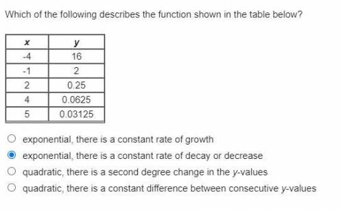 Which of the following describes the function shown in the table below? x y -4 16 -1 2 2 0.25 4 0.06