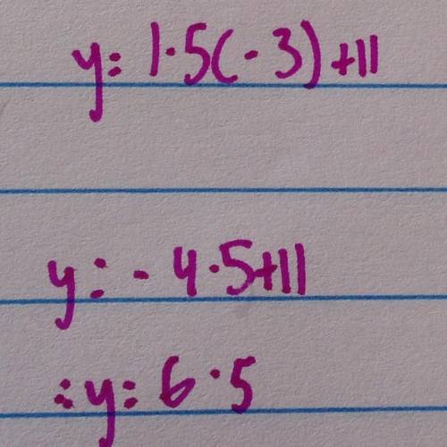 Find y when x = -3 for y = 1.5x + 11