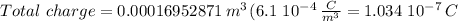 Total\,\,charge=0.00016952871\,m^3\,(6.1\,\,10^{-4}\,\frac{C}{m^3} = 1.034\,\,10^{-7}\,C