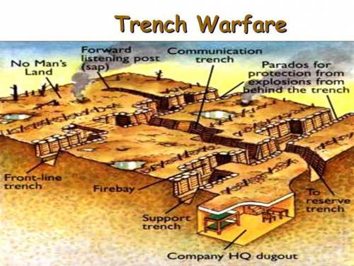 Describe trench warfare and “no man’s land.”