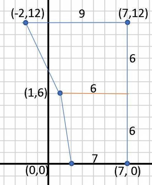 Find the perimeter and area of the polygon defined by the points (7, 12), (1.0,6), (7.0), (2.0), and