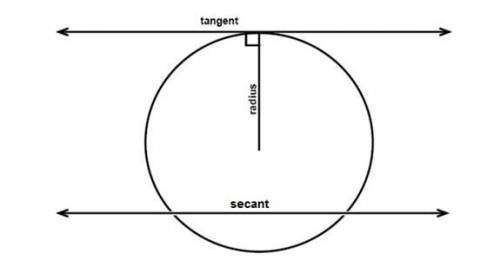 Two tangents each intersect a circle at opposite endpoints of the same diameter. Is it possible for