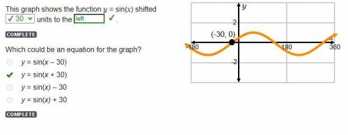 This graph shows the function y = sin(x) shifted units to the