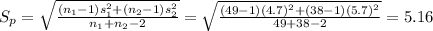 S_{p}=\sqrt{\frac{(n_{1}-1)s_{1}^{2}+(n_{2}-1)s_{2}^{2}} {n_{1}+n_{2}-2}}}=\sqrt{\frac{(49-1)(4.7)^{2}+(38-1)(5.7)^{2}}{49+38-2}}=5.16