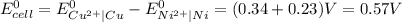 E_{cell}^{0}=E_{Cu^{2+}\mid Cu}^{0}-E_{Ni^{2+}\mid Ni}^{0}=(0.34+0.23)V=0.57V
