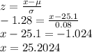z=\frac{x-\mu}{\sigma}\\-1.28=\frac{x-25.1}{0.08}\\ x-25.1=-1.024\\x=25.2024
