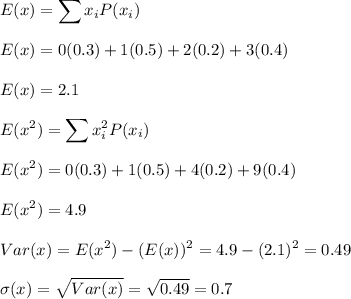 E(x) = \displaystyle\sum x_iP(x_i)\\\\E(x) =0(0.3) + 1(0.5) + 2(0.2) + 3(0.4)\\\\E(x) = 2.1\\\\E(x^2) = \displaystyle\sum x_i^2P(x_i)\\\\E(x^2) =0(0.3) + 1(0.5) + 4(0.2) + 9(0.4)\\\\E(x^2) = 4.9\\\\Var(x) = E(x^2) - (E(x))^2 = 4.9-(2.1)^2 = 0.49\\\\\sigma(x) = \sqrt{Var(x)} =\sqrt{0.49} = 0.7