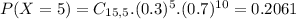 P(X = 5) = C_{15,5}.(0.3)^{5}.(0.7)^{10} = 0.2061
