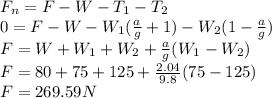 F_{n} =F-W-T_{1} -T_{2}\\0=F-W-W_{1} (\frac{a}{g} +1)-W_{2} (1-\frac{a}{g})\\F=W+W_{1} +W_{2} +\frac{a}{g} (W_{1} -W_{2} )\\F=80+75+125+\frac{2.04}{9.8} (75-125)\\F=269.59N