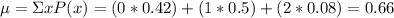 \mu=\Sigma}xP(x)= (0*0.42)+(1*0.5)+(2*0.08)=0.66