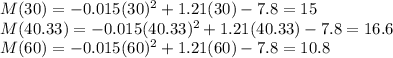 M(30)=-0.015(30)^2+1.21(30)-7.8=15\\M(40.33)=-0.015(40.33)^2+1.21(40.33)-7.8=16.6\\M(60)=-0.015(60)^2+1.21(60)-7.8=10.8