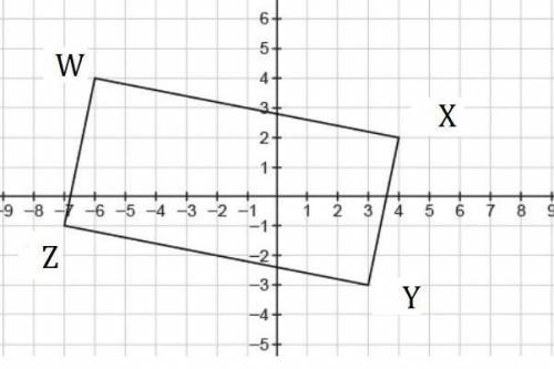 Rectangle WXYZ is shown on a coordinate plane. What is the length of side XY?