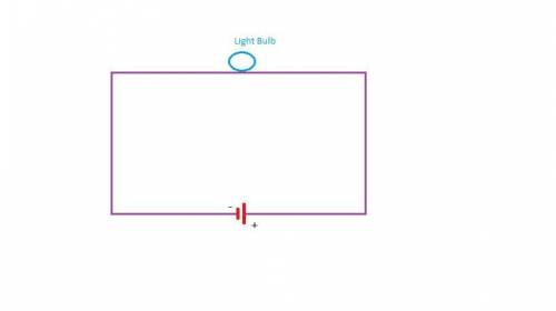 Draw a circuit that has a battery, a lightbulb, and connecting wires. Draw a schematic of a water fl
