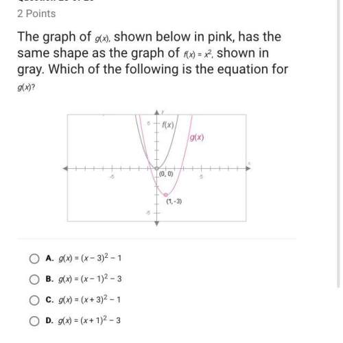 The graph of g(x), shown below in pink, has the same shape as the graph of f(x)=x^2, shown in gray.