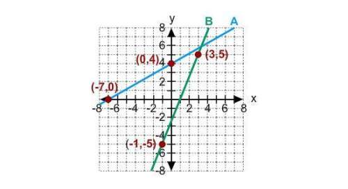 What is the slope of a line perpendicular to line a?
