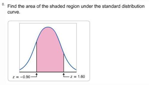 Find the area of the shaded region under the standard distribution curve.a. 2.5000b. 0.9