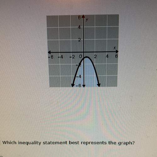 Which inequality statement best represents the graph?