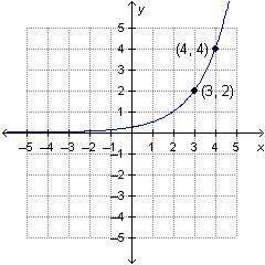 Which is the graph of f(x) = 1/4 (4)x? this is for edgunity