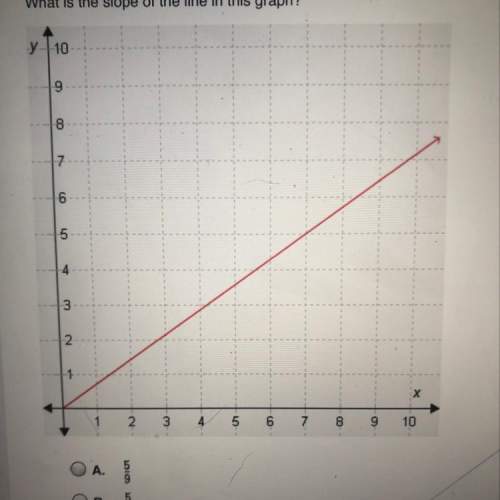 what is the slope of the line in this graph? a.5/9 b.5/7 c. 7/5 d.9/7