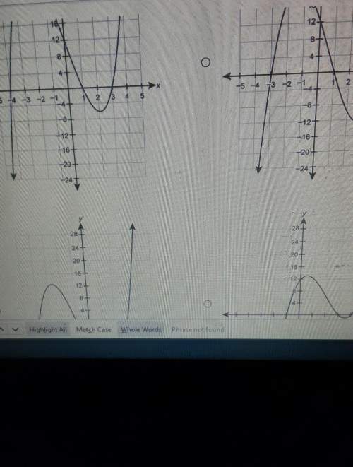 Which graph represents the function f(x)=(x-4)(x+1)(x-3)