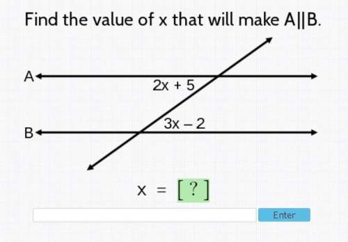 Find the value of x that will make a || b
