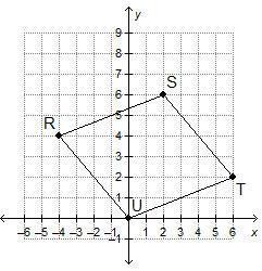 What is the area of parallelogram rstu?  24 square units 26 square units 32