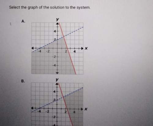 Select the graph of the solution to the system 3x+y&gt; 7  x-2y&lt; -4