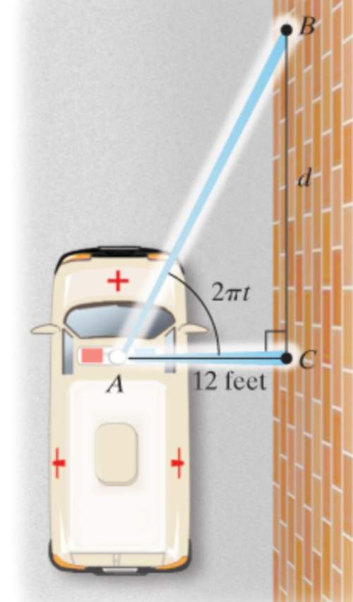 An ambulance with a rotating beam of light is parked 12 feet from a building. the function d=12tan2π