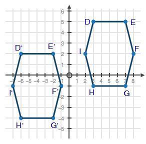 50 points! !  hexagon defghi is translated on the coordinate plane below to create hexa