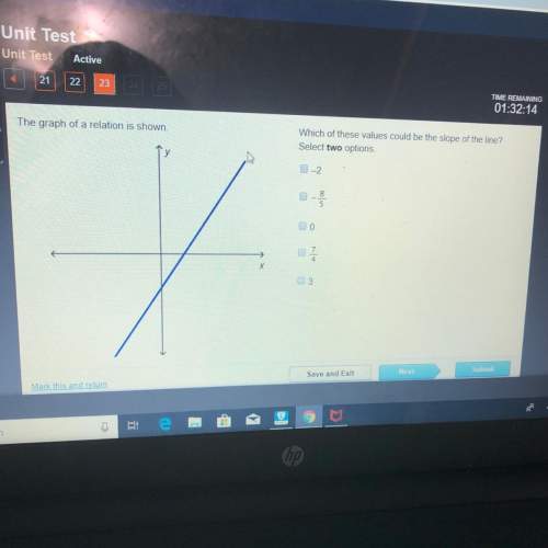 the graph of a relation is shown which of these values could be the slope of the line?