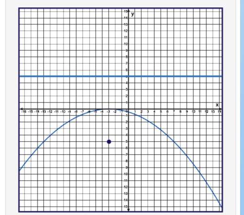 Which is the equation of the parabola?  y = −one twentieth(x − 3)2 y = −one twenti