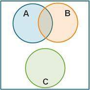 Events a and b are mutually exclusive. events b and c are non-mutually exclusive. which venn diagram