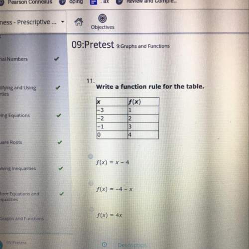 Write a function rule for the table