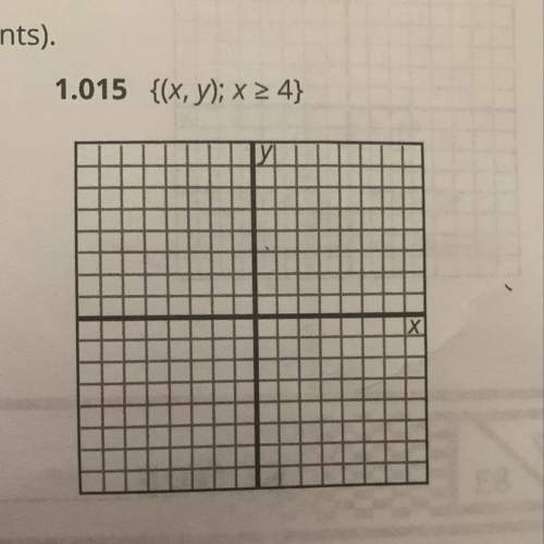 What is the answer to this equation and graph