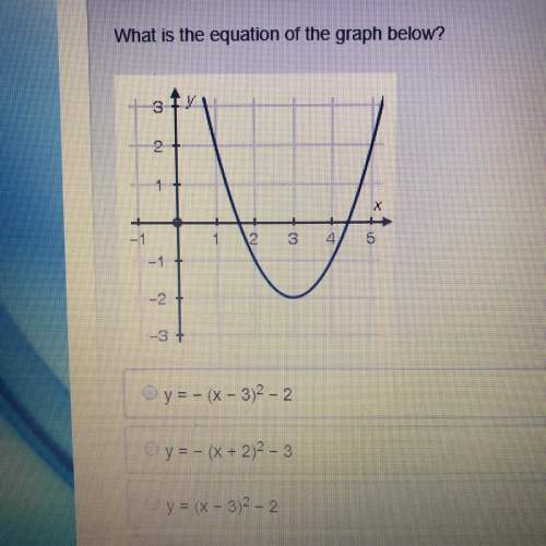 What is the equation of the graph below ?