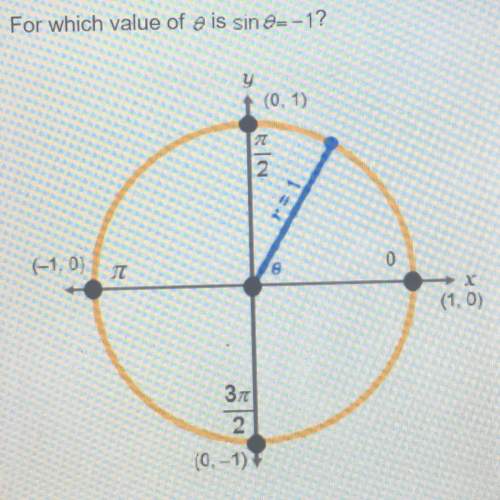 For which value of theta is sin theta equals -1?