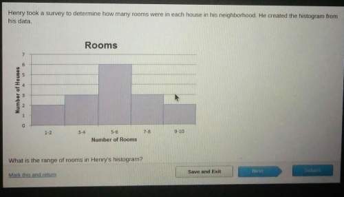 What is the range of rooms in henry's histogram? the houses surveyed had between 1 and 1