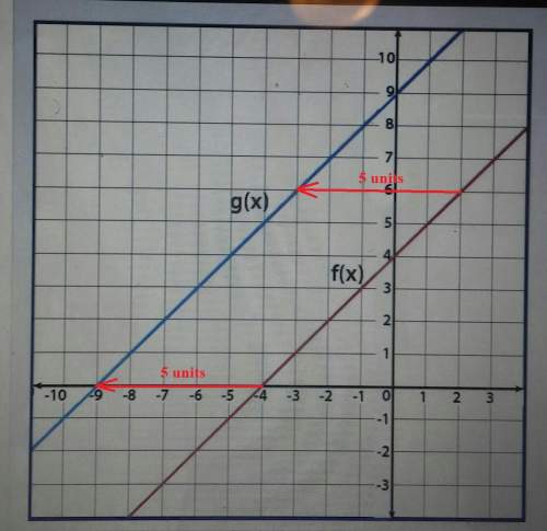 Given f(x) and g(x) = f(x + k), use the graph to determine the value of k.a.-4