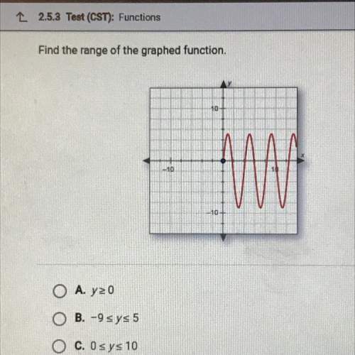 Find the range of the graphed function. -10