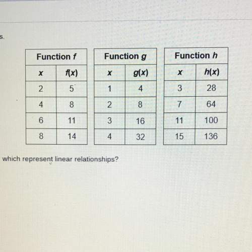 Asap of the three functions in the tables, which represent linear relationships?  a. f a