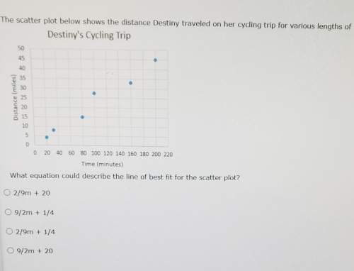 3. the scatter plot below shows the distance destiny traveled on her cycling trip for various length