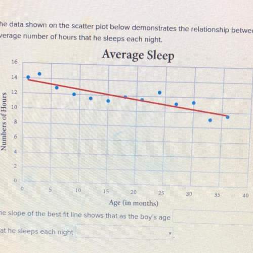 The data shown on the scatter plot below demonstrates the relationship between a young boy's age (in
