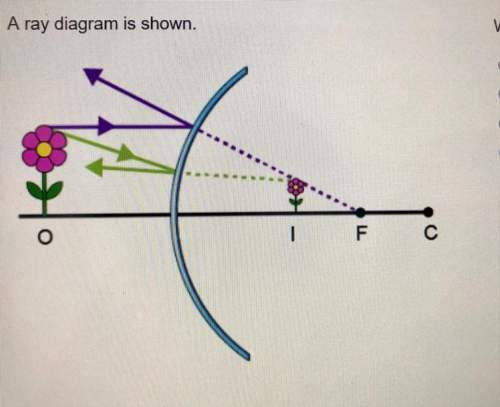 Aray diagram is shown. which describes the image?  •it is virtual and in front of