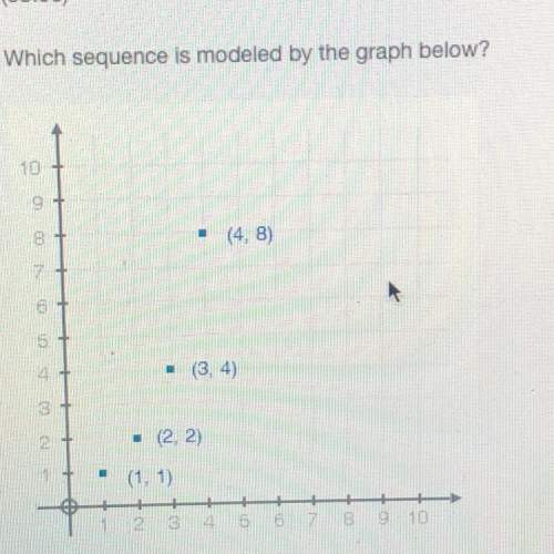 Which sequence is modeled by the graph below ?
