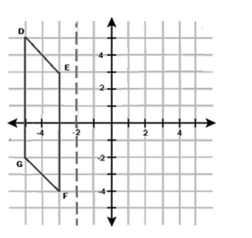 What are the new vertices of parallelogram&nbsp; defg&nbsp; if the parallelogram is reflected across