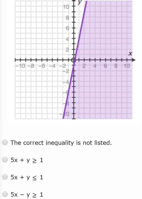 Will give brainliest which of the following inequalities matches the graph?