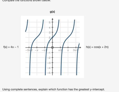 Compare the functions shown below:  using complete sentences, explain which function has