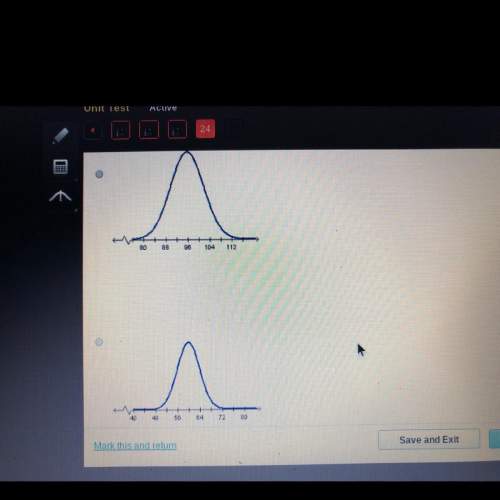 Which normal distribution has the greatest standard?